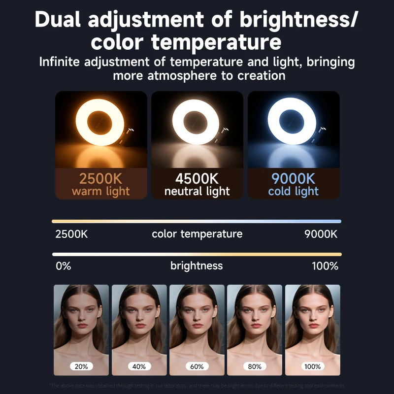 LED Selfie Fill Light for Mags - đánh giá và giá Lighting Gallery